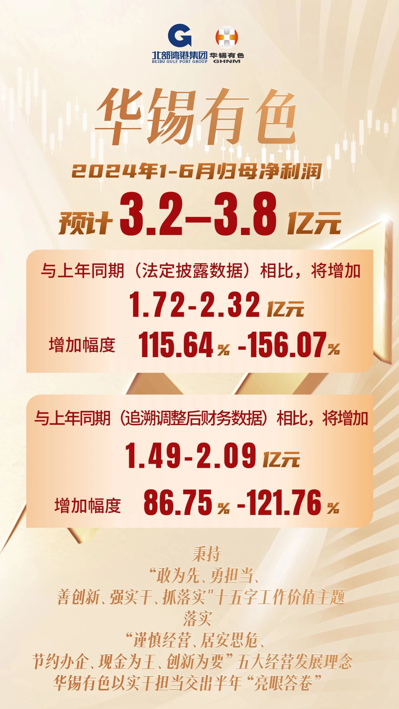 3.2億-3.8億元！華錫有色以實(shí)干擔(dān)當(dāng)交出半年“完美答卷”