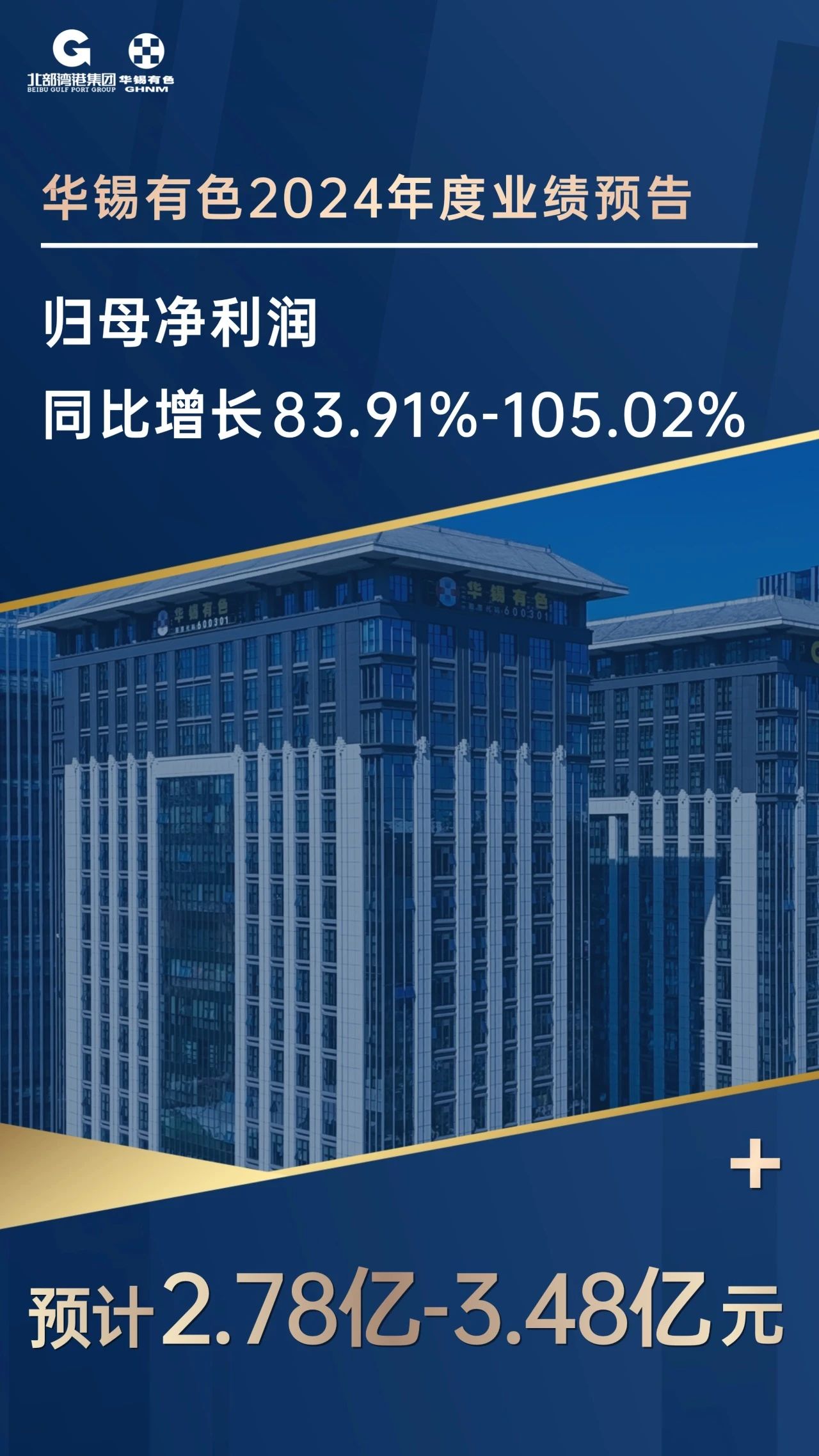 華錫有色重組后首個(gè)完整會(huì)計(jì)年度業(yè)績(jī)強(qiáng)勁 凈利潤(rùn)預(yù)增83.91%到105.02%